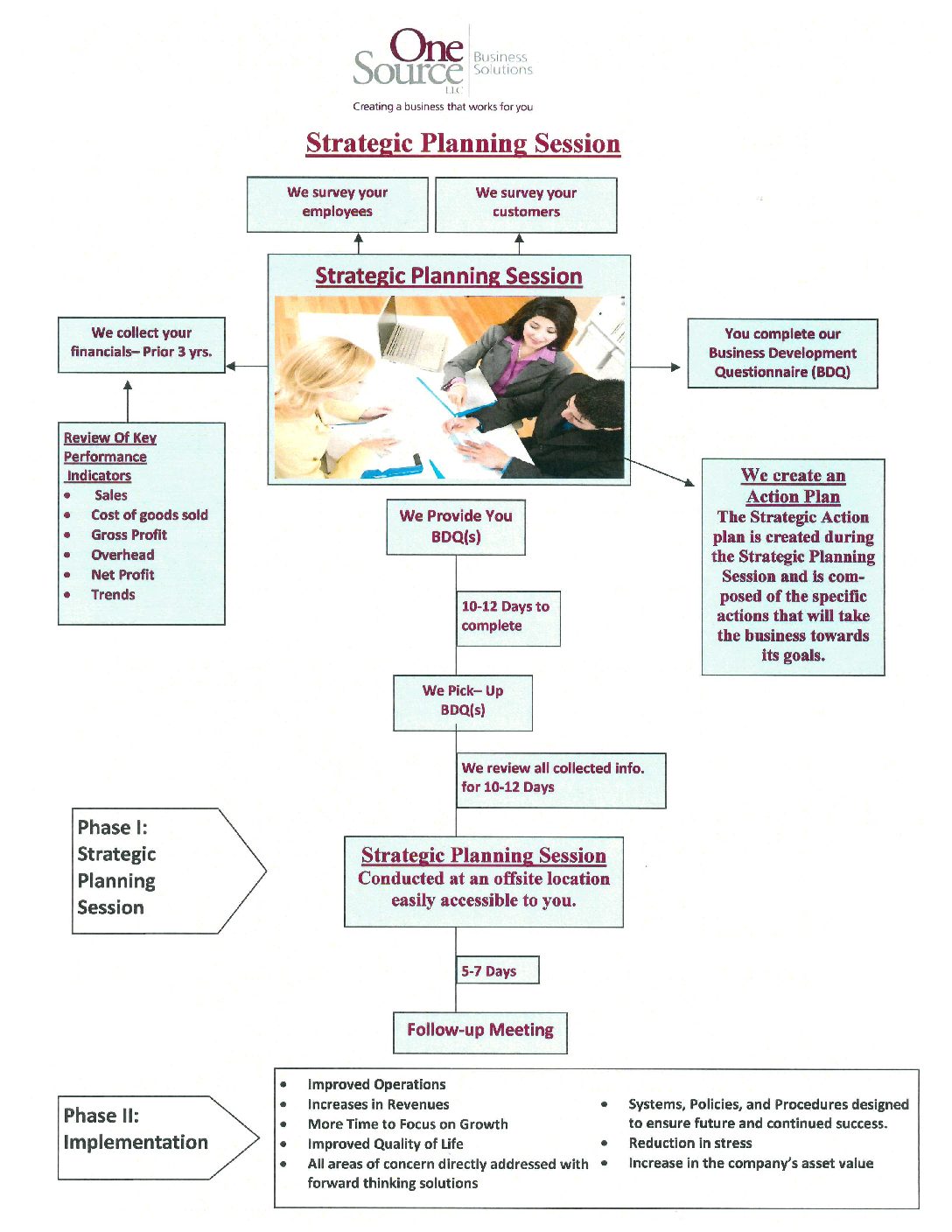 What is a Planning Session?